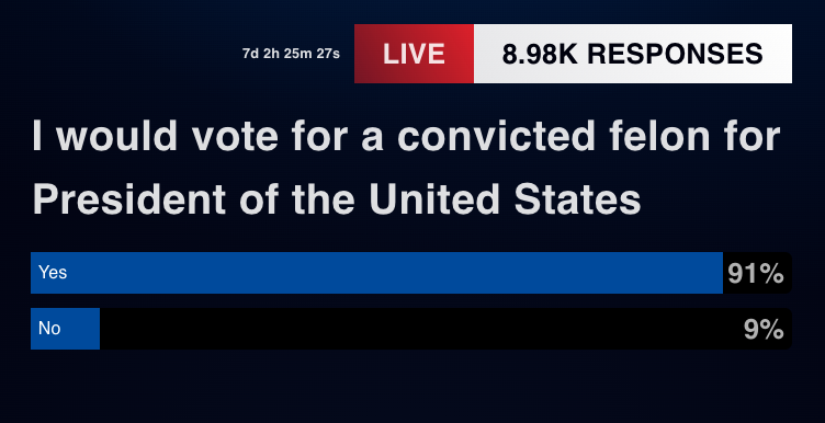 01 I would vote for a convicted felon for President of the United States